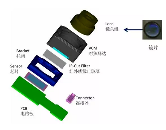 华龙苹果6维修为什么从iPhone6开始苹果摄像头就开始凸起了